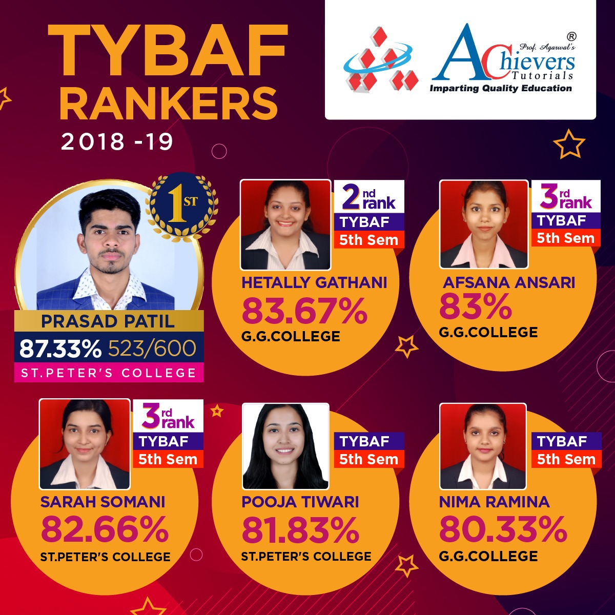 TYBAF Toppers 2018-19